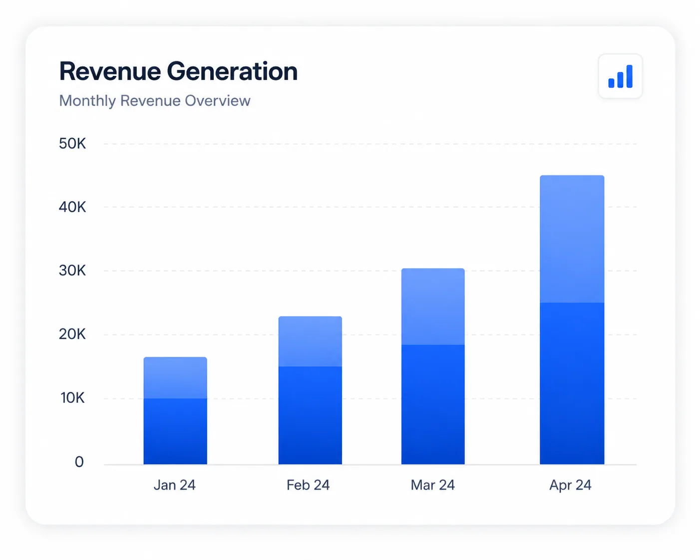 Lead Generation Campaign